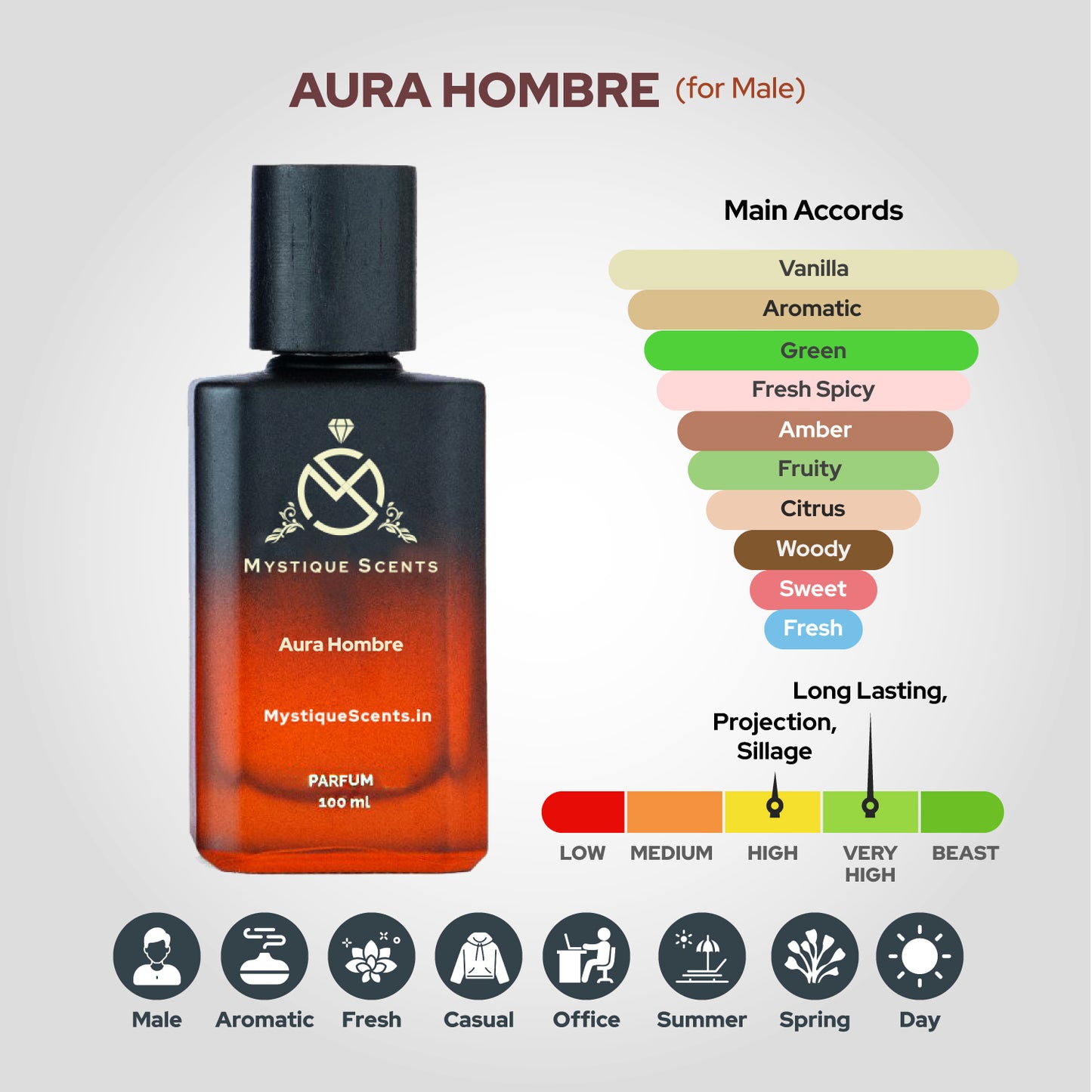 Aura Hombre