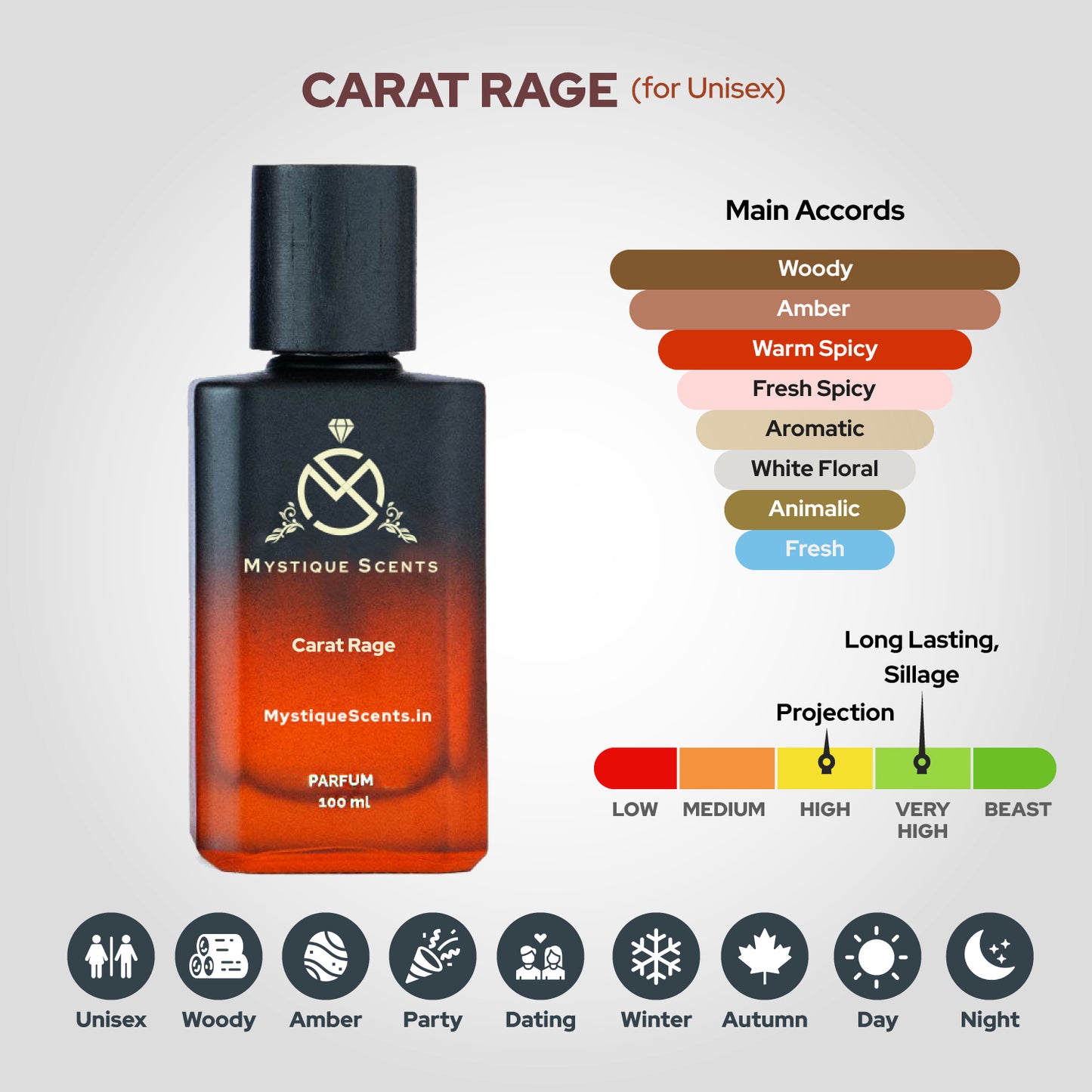 Carat Rage