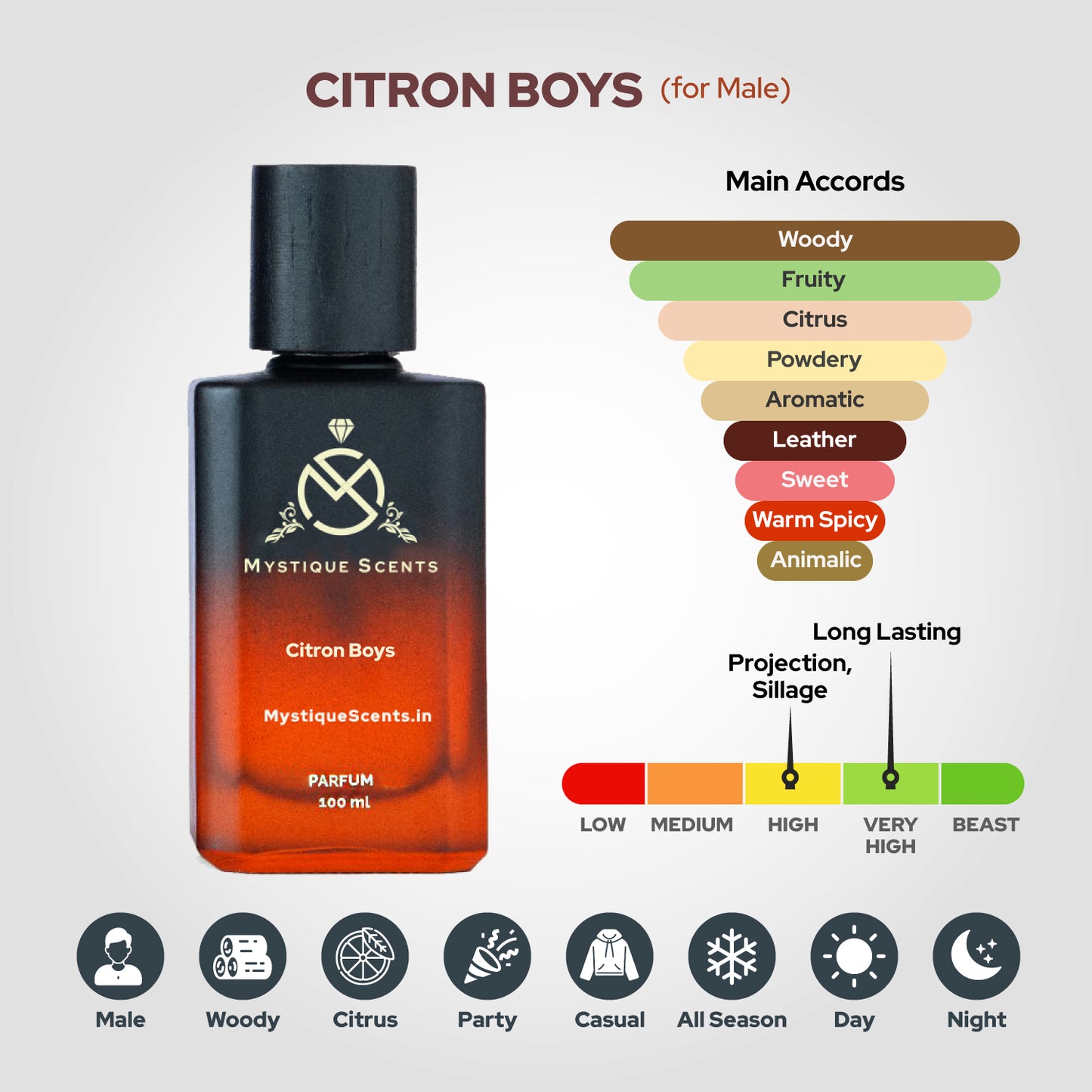 Citron Boys