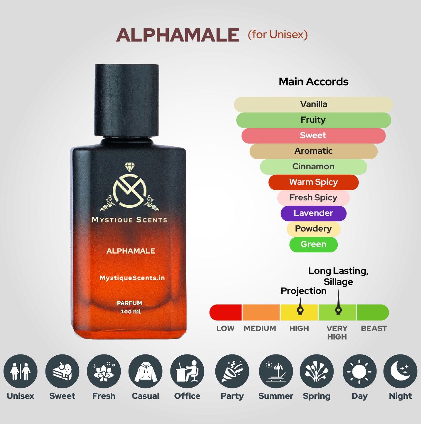 Alphamale