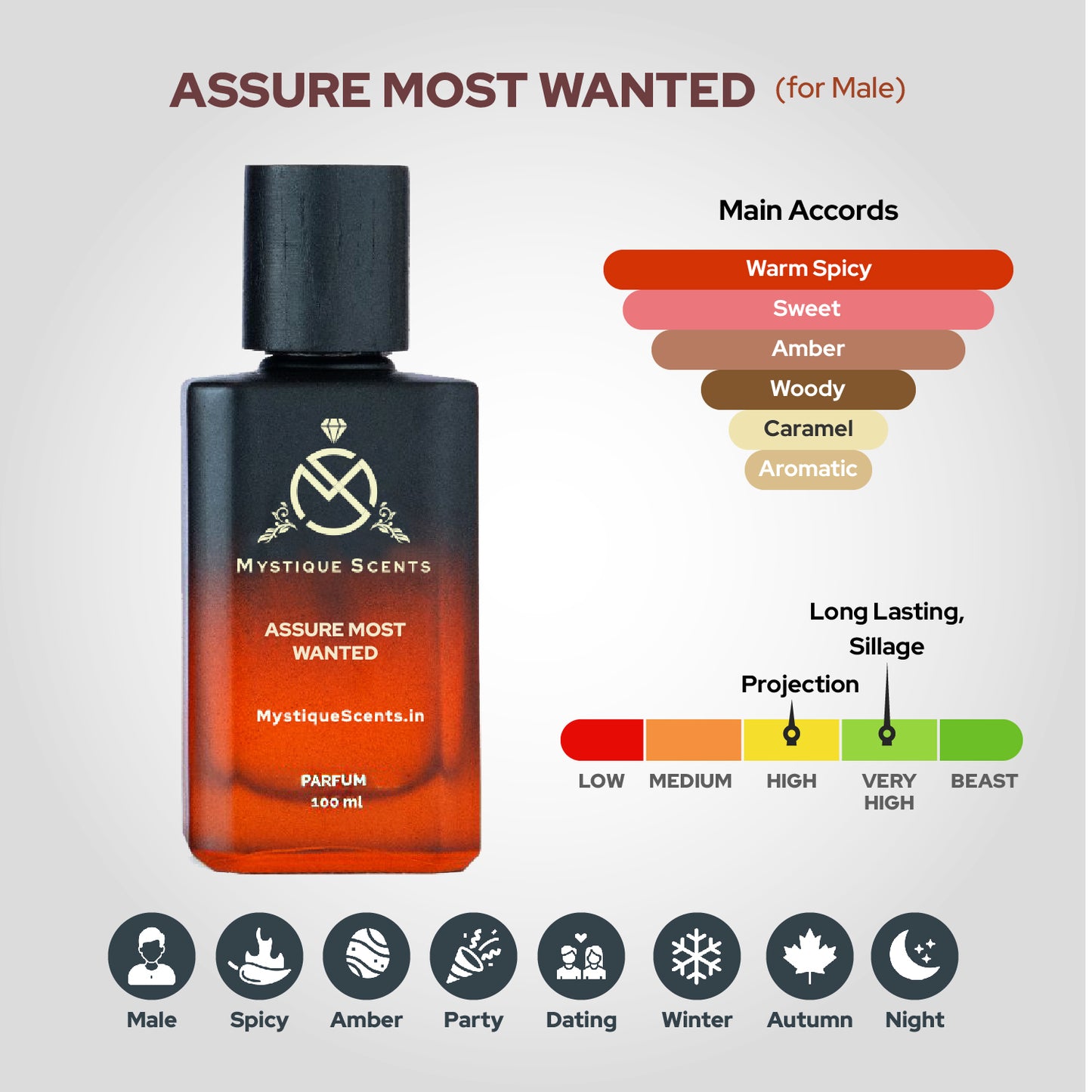 Assure Most Wanted