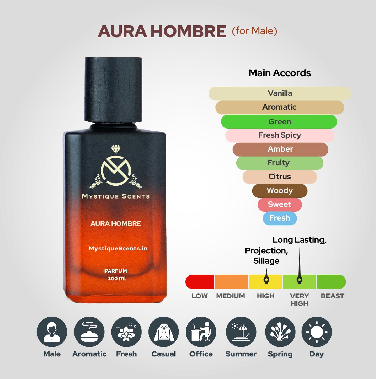 Aura Hombre