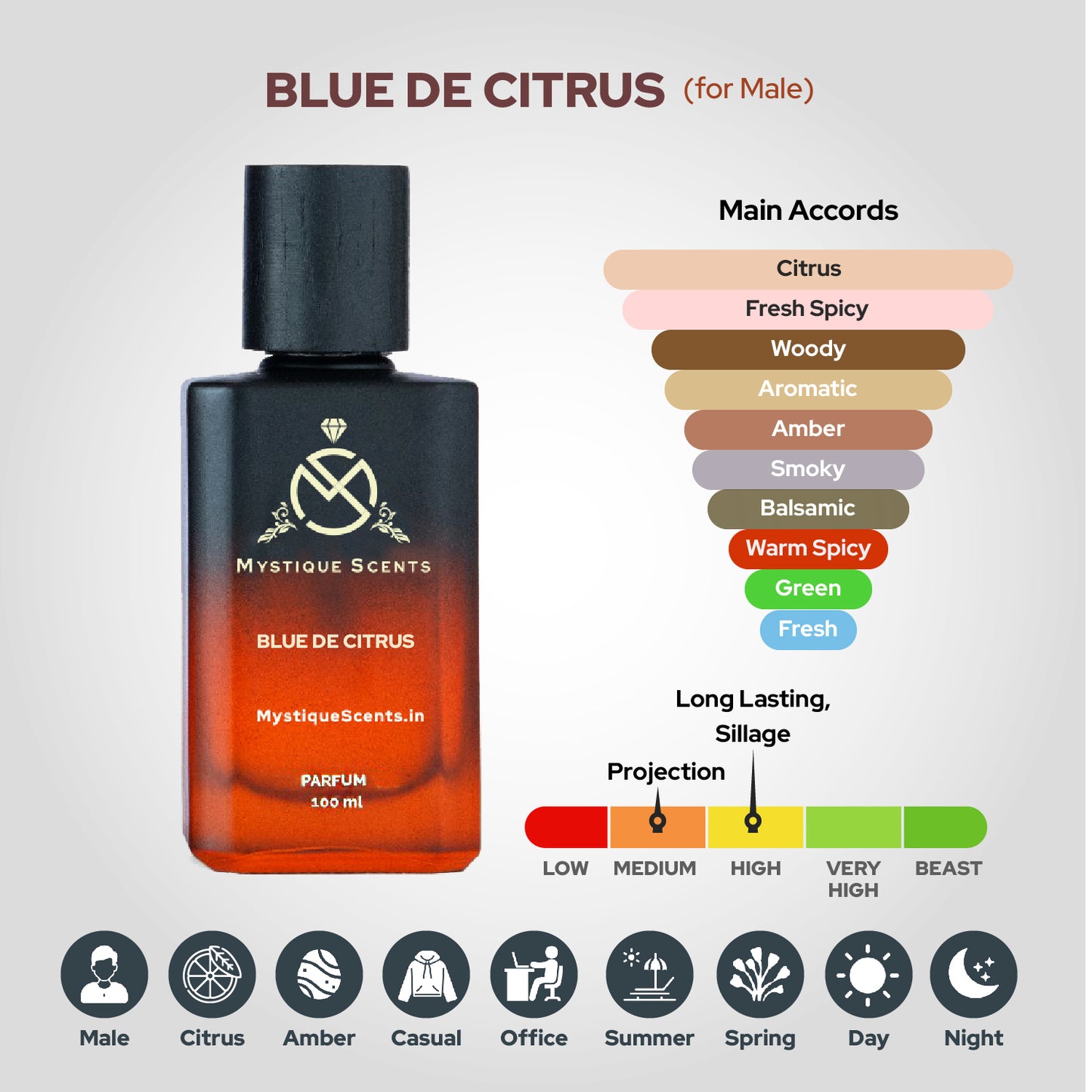 Blue De Citrus