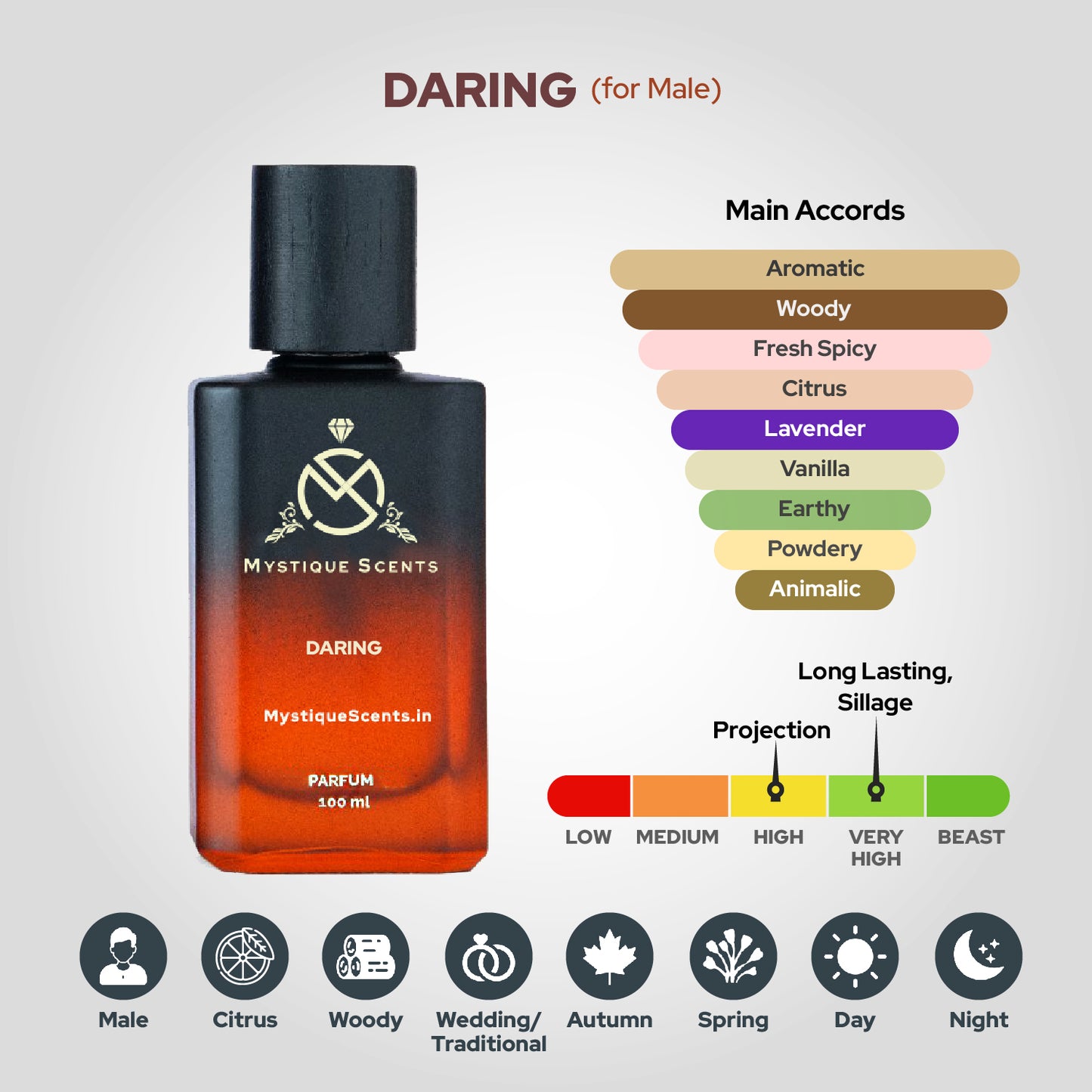 Daring