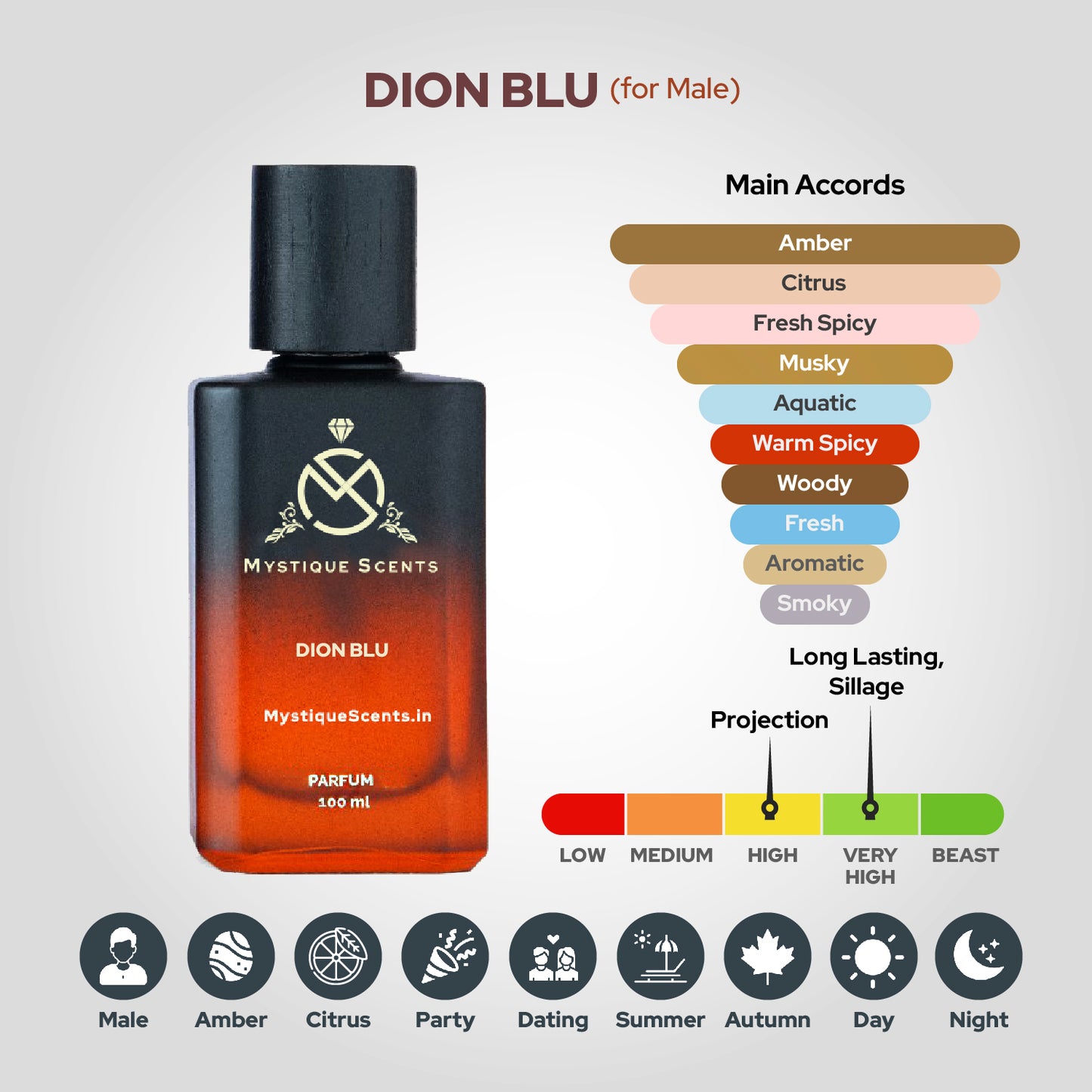 Dion Blu