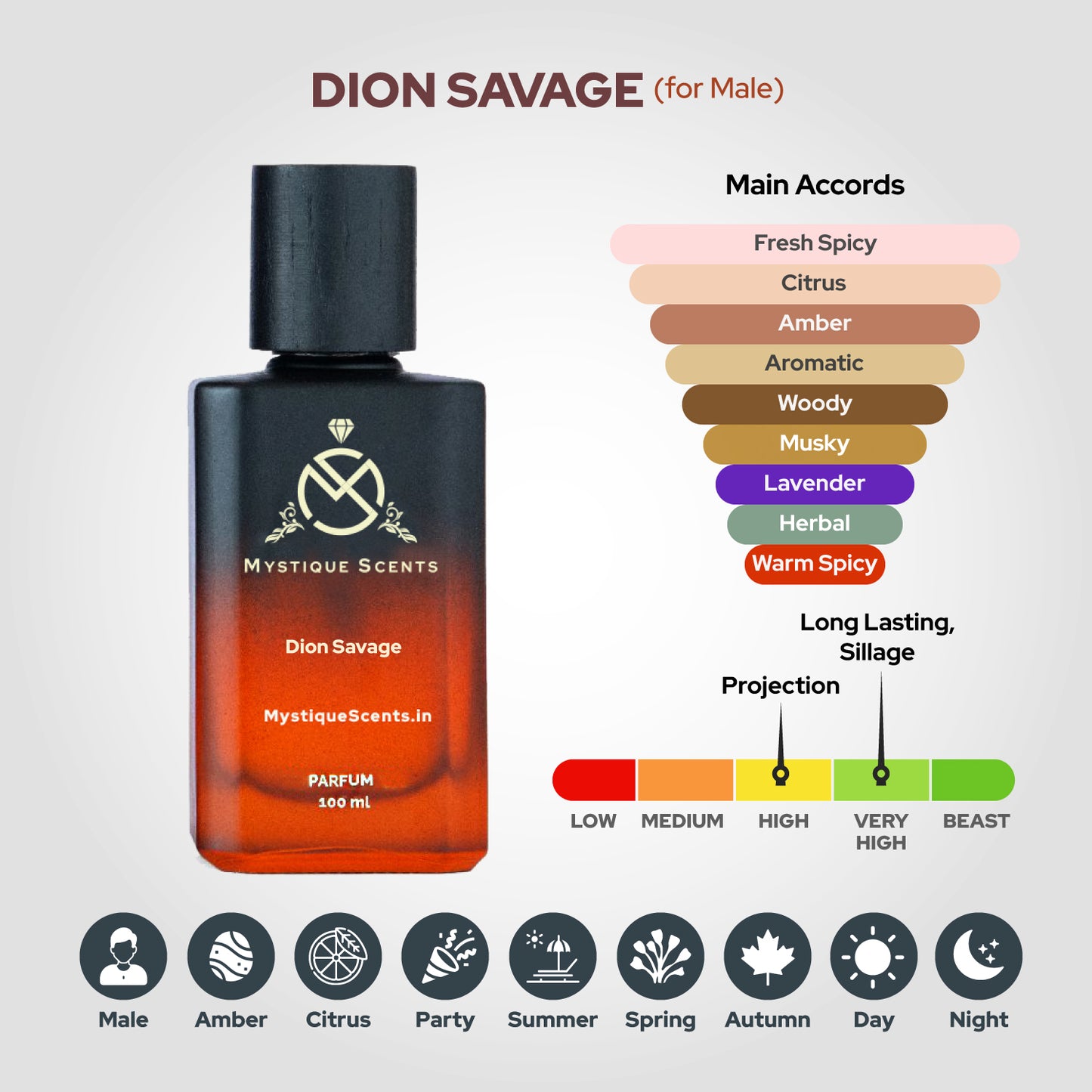 Dion Savage