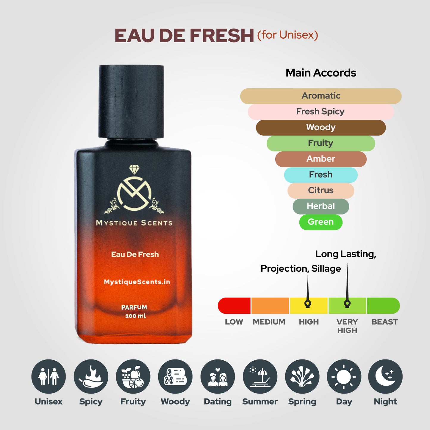 Eau De Fresh