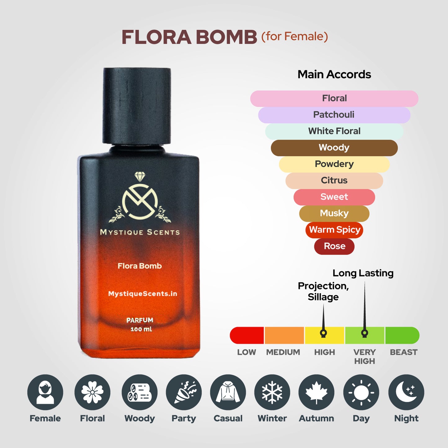 Flora Bomb