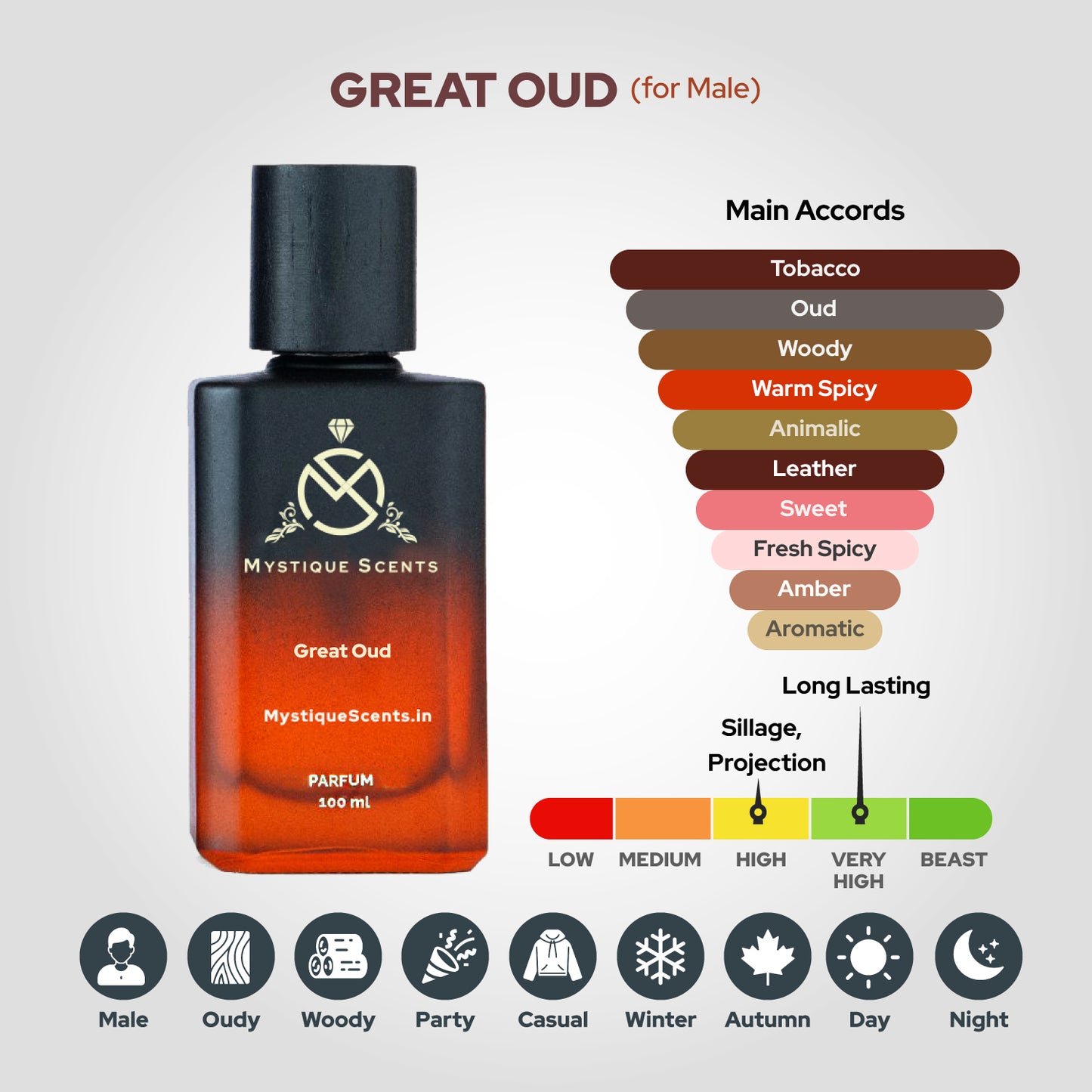 Great Oud