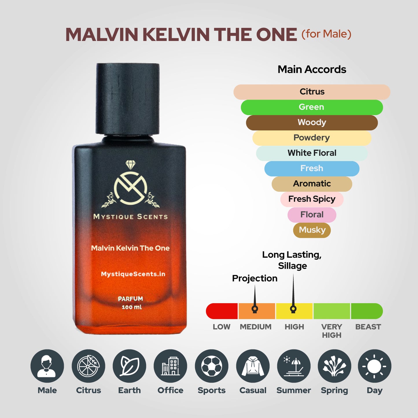 Malvin Kelvin The One
