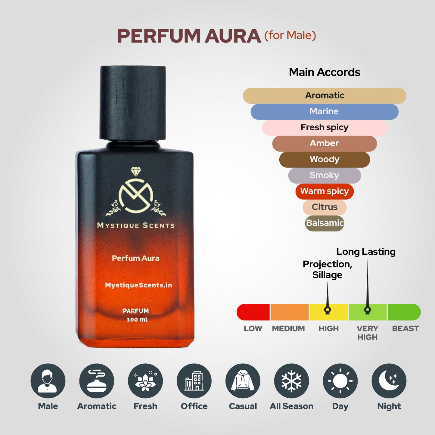 Perfum Aura
