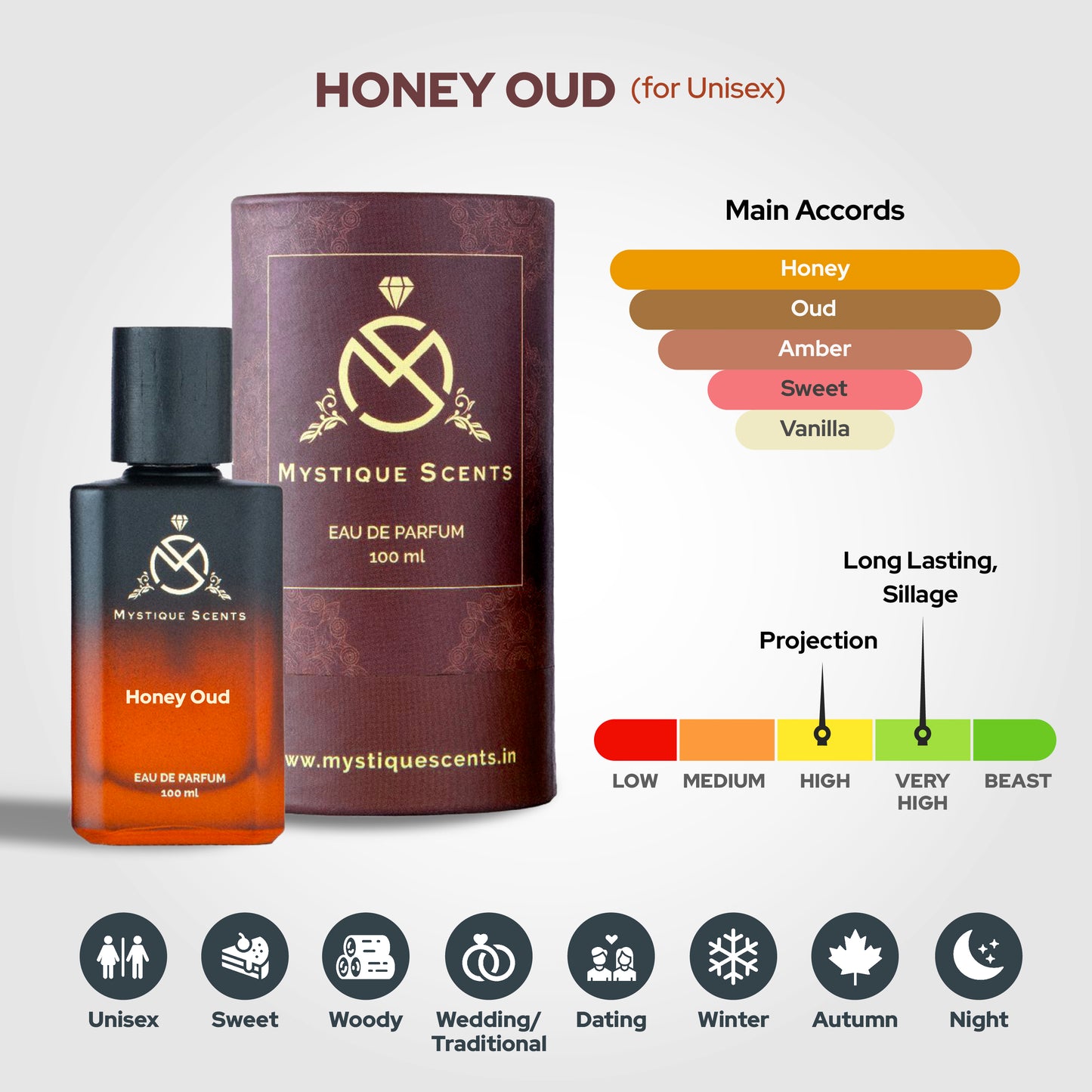 Honey Oud