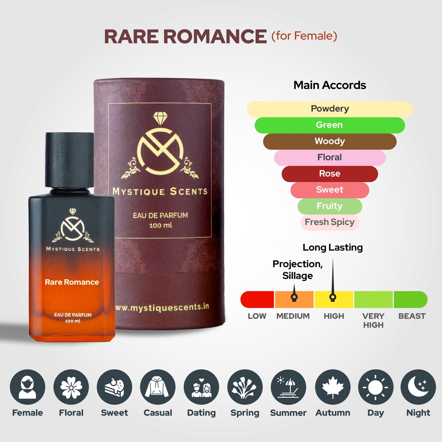 Rare Romance