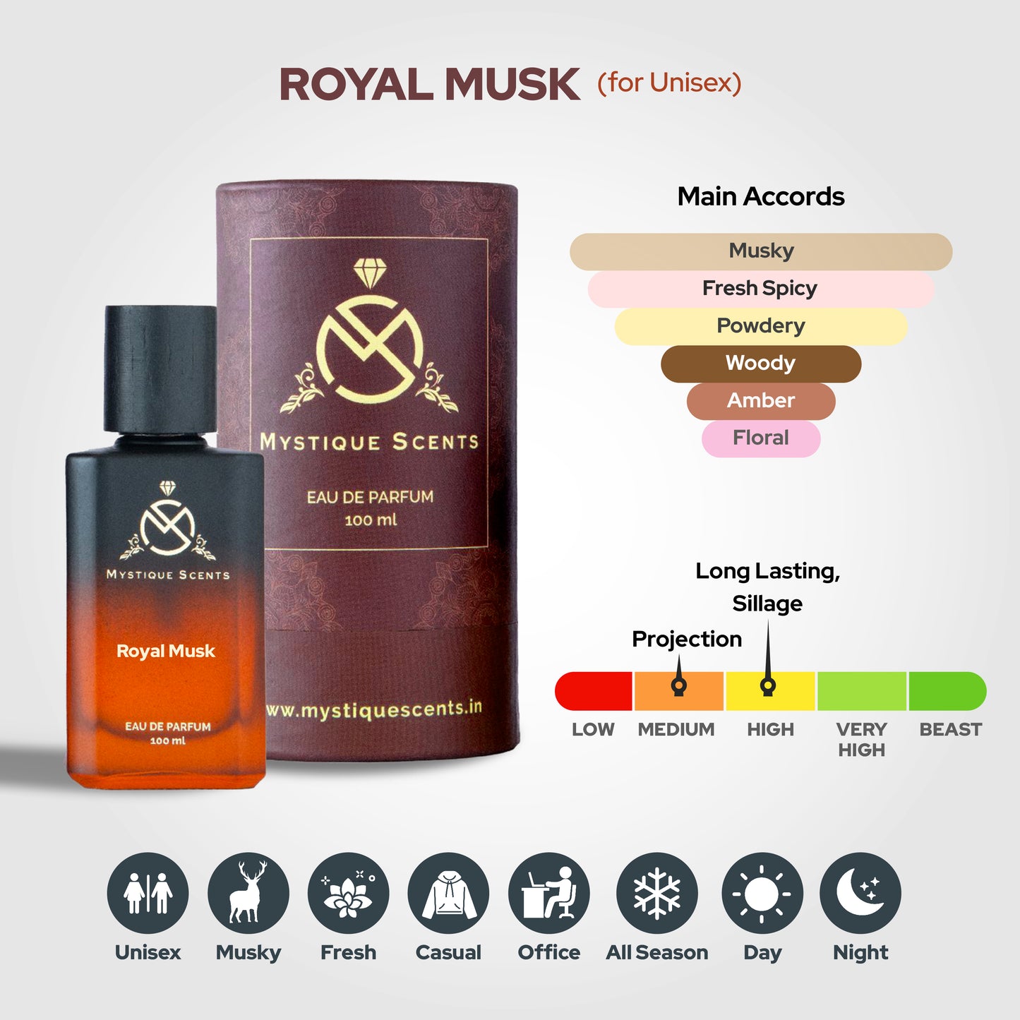 Royal Musk