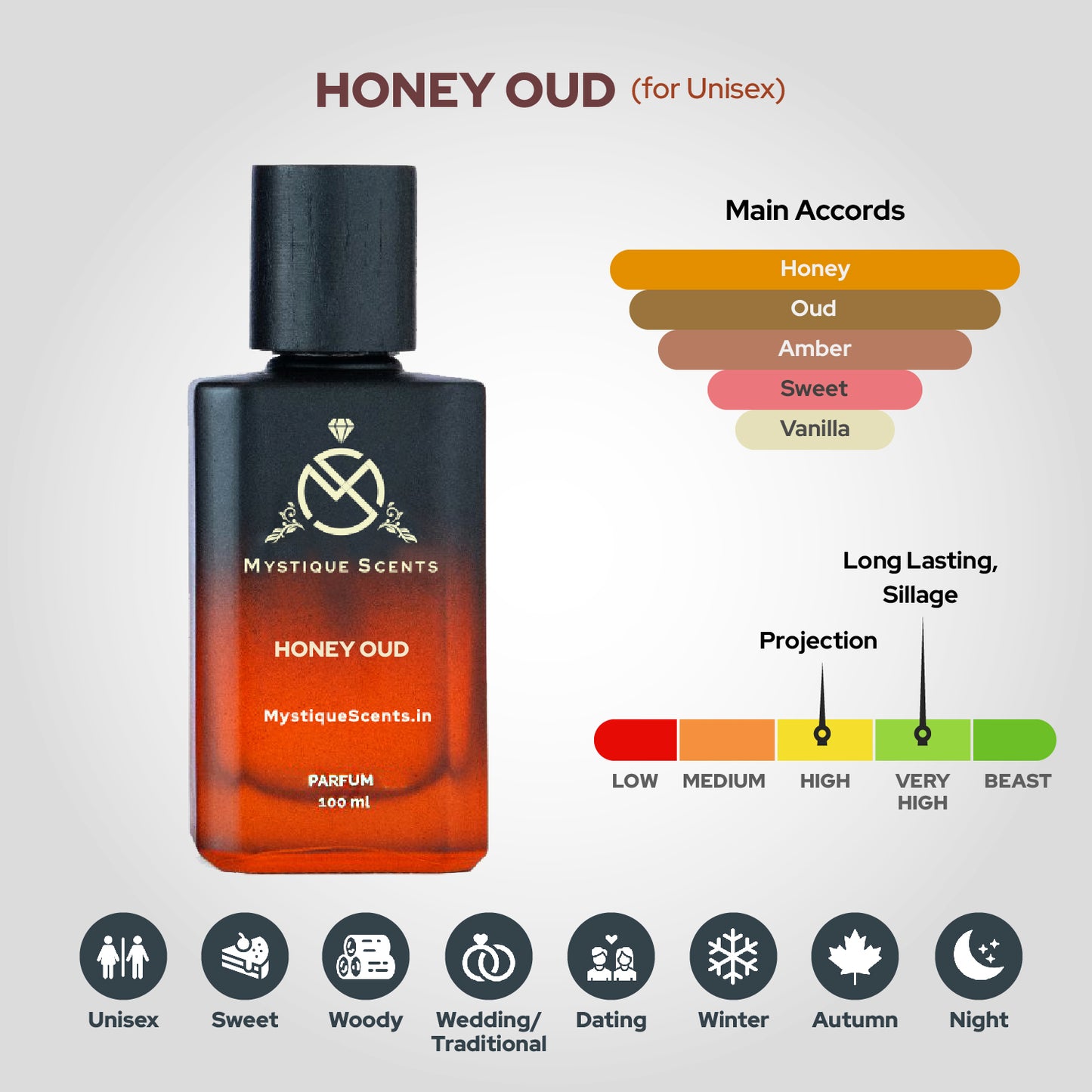 Honey Oud