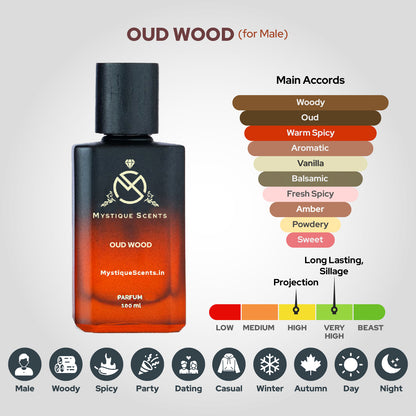 Oudy Wood