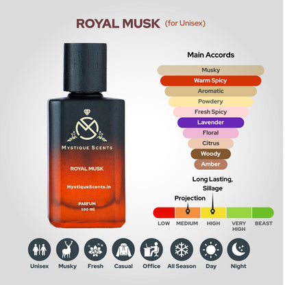 Royal Musk