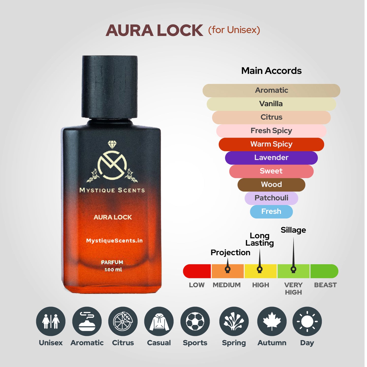 Aura Lock