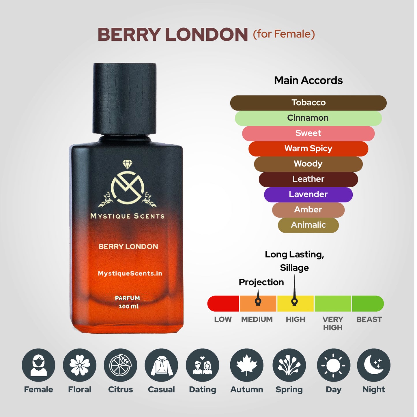 Berry London
