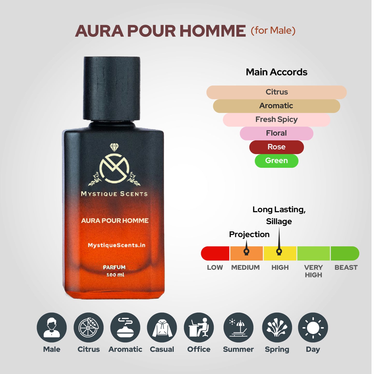 Aura Pour Homme