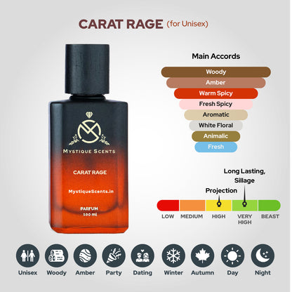 Carat Rage