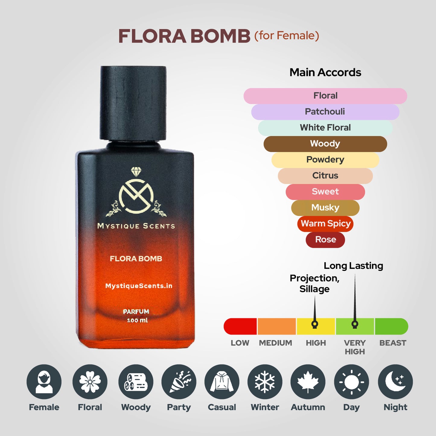 Flora Bomb