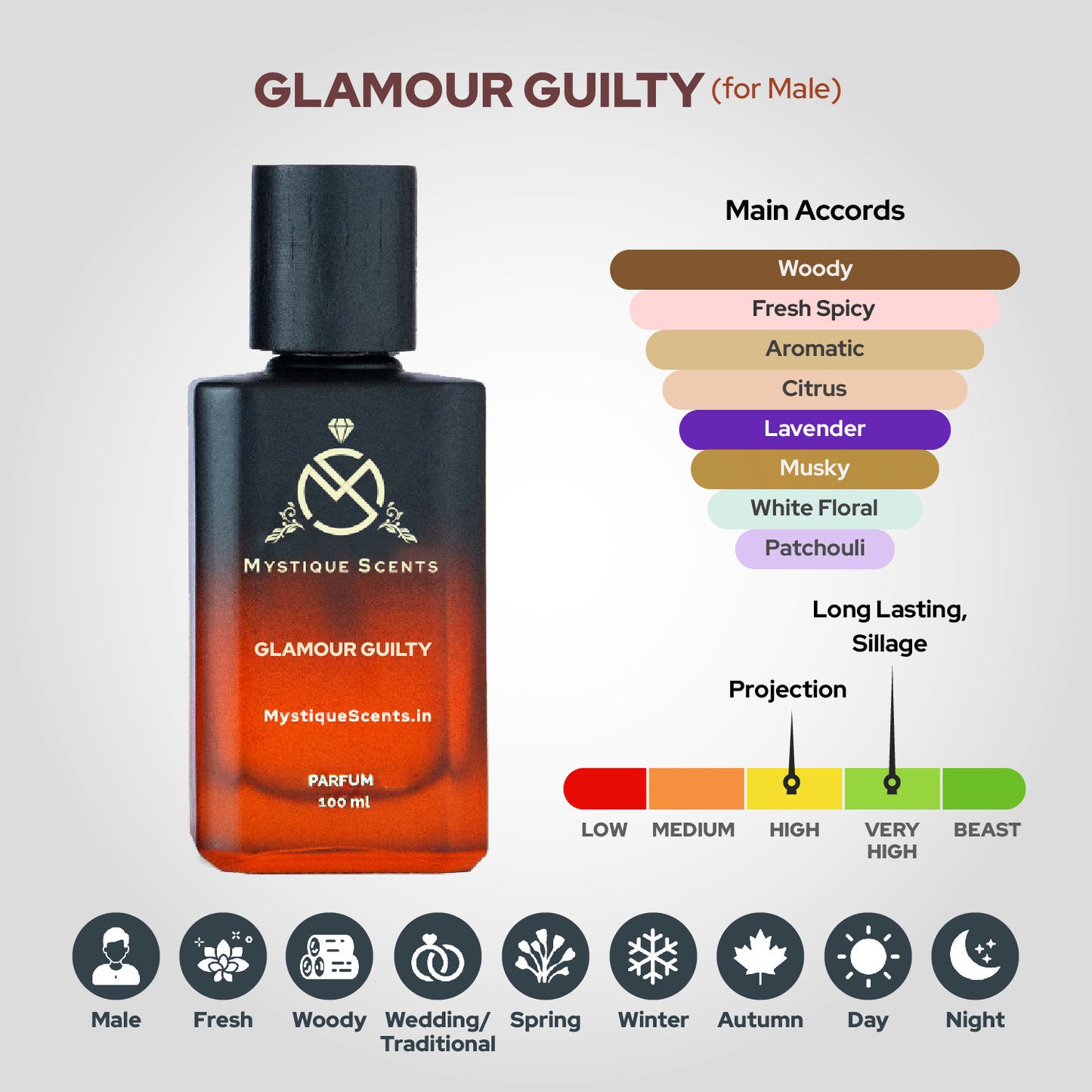 Glamour Guilty