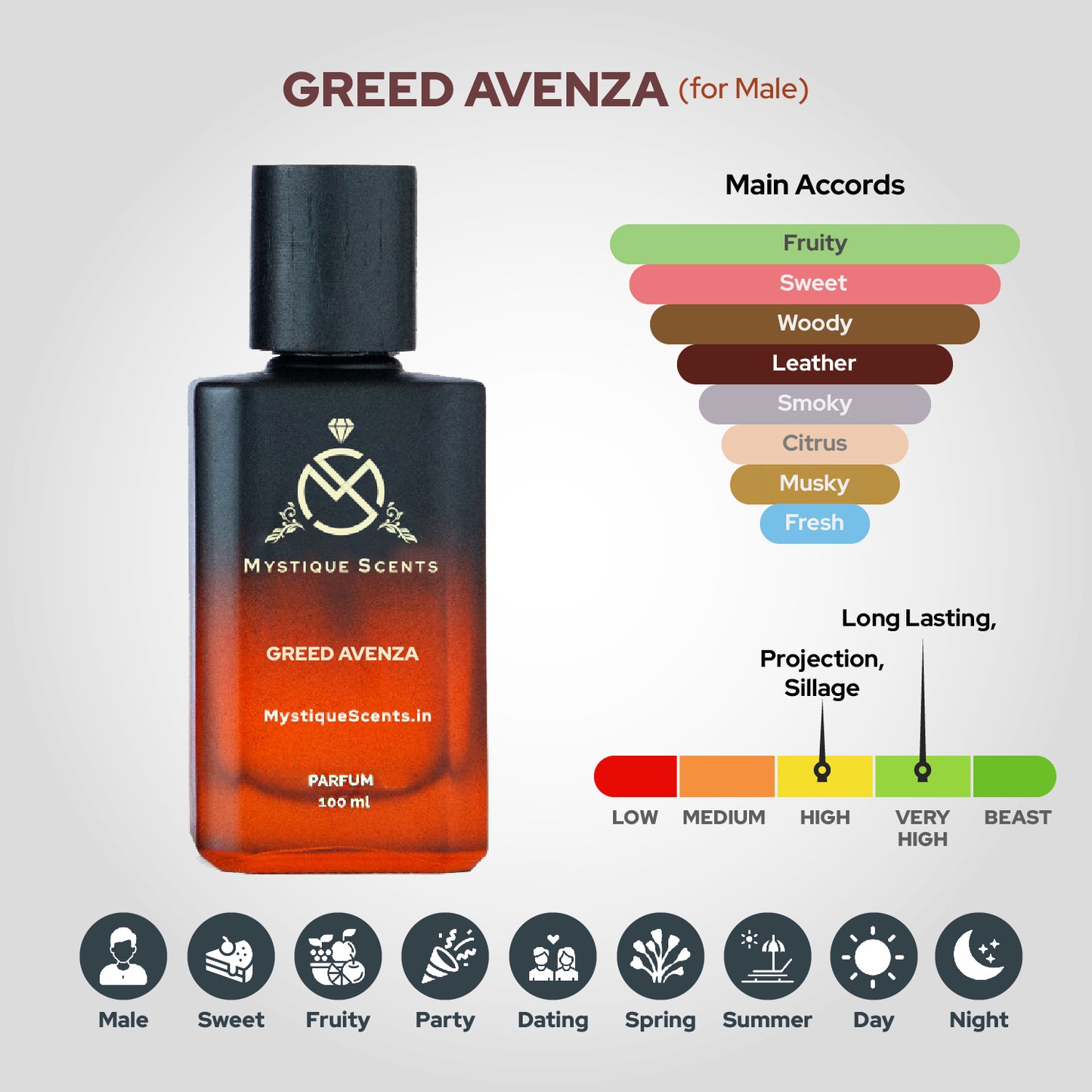 Greed Avenza