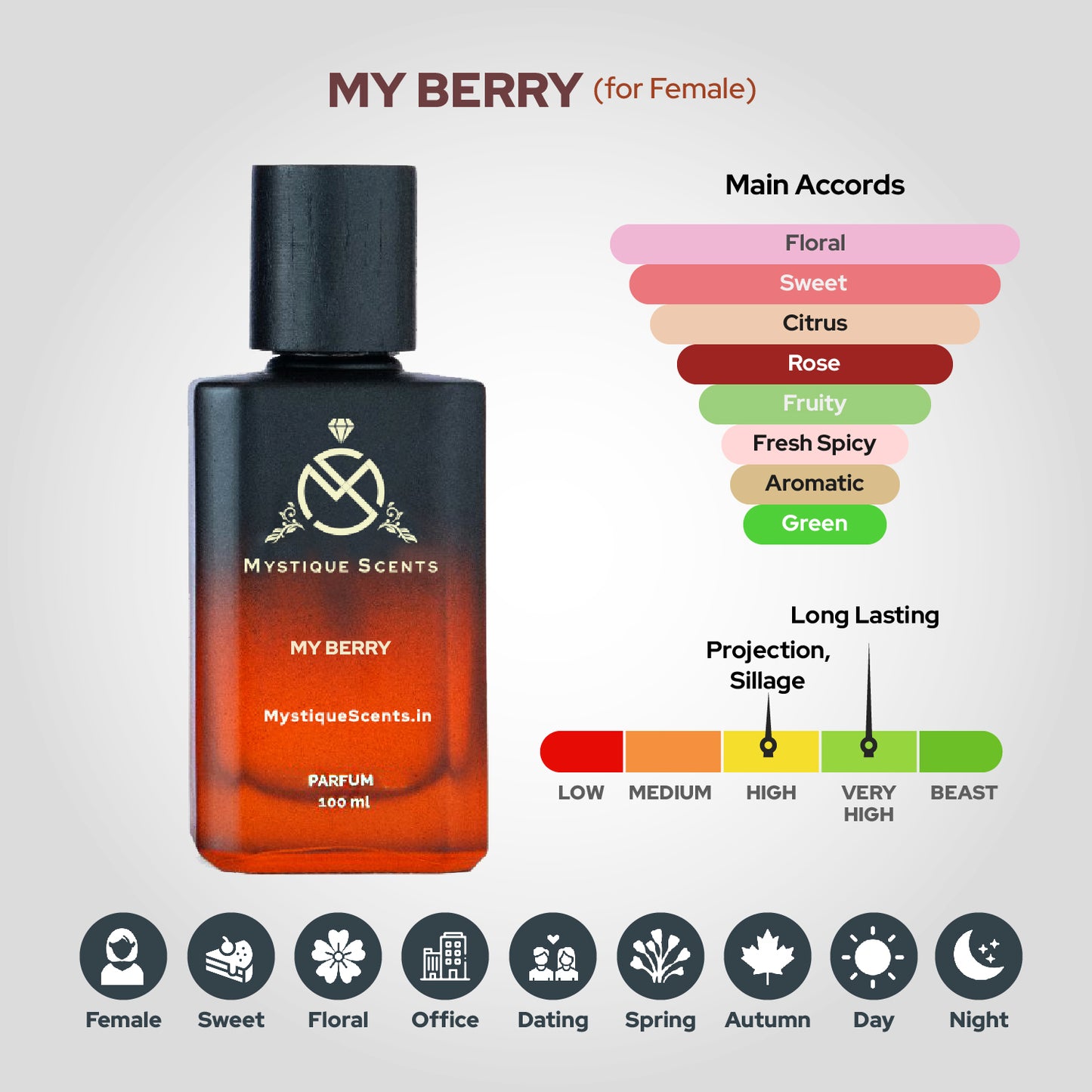My Berry