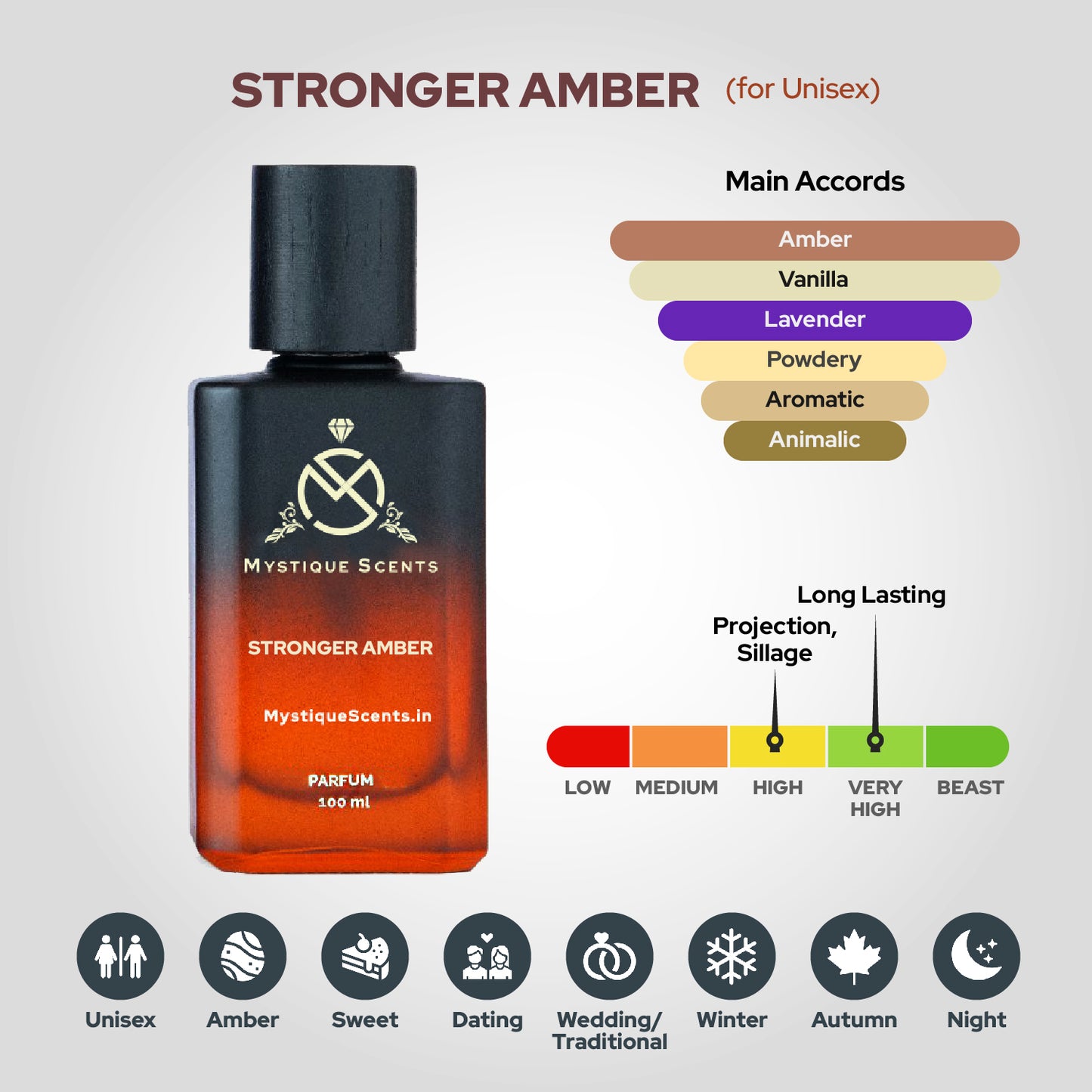 Stronger Amber