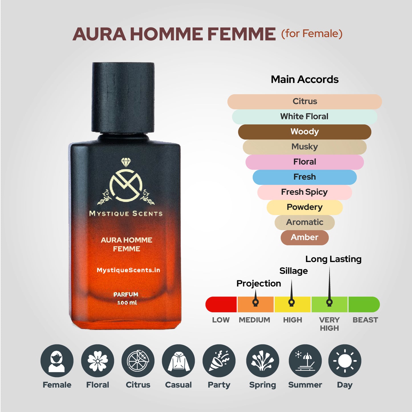 Aura Homme Femme
