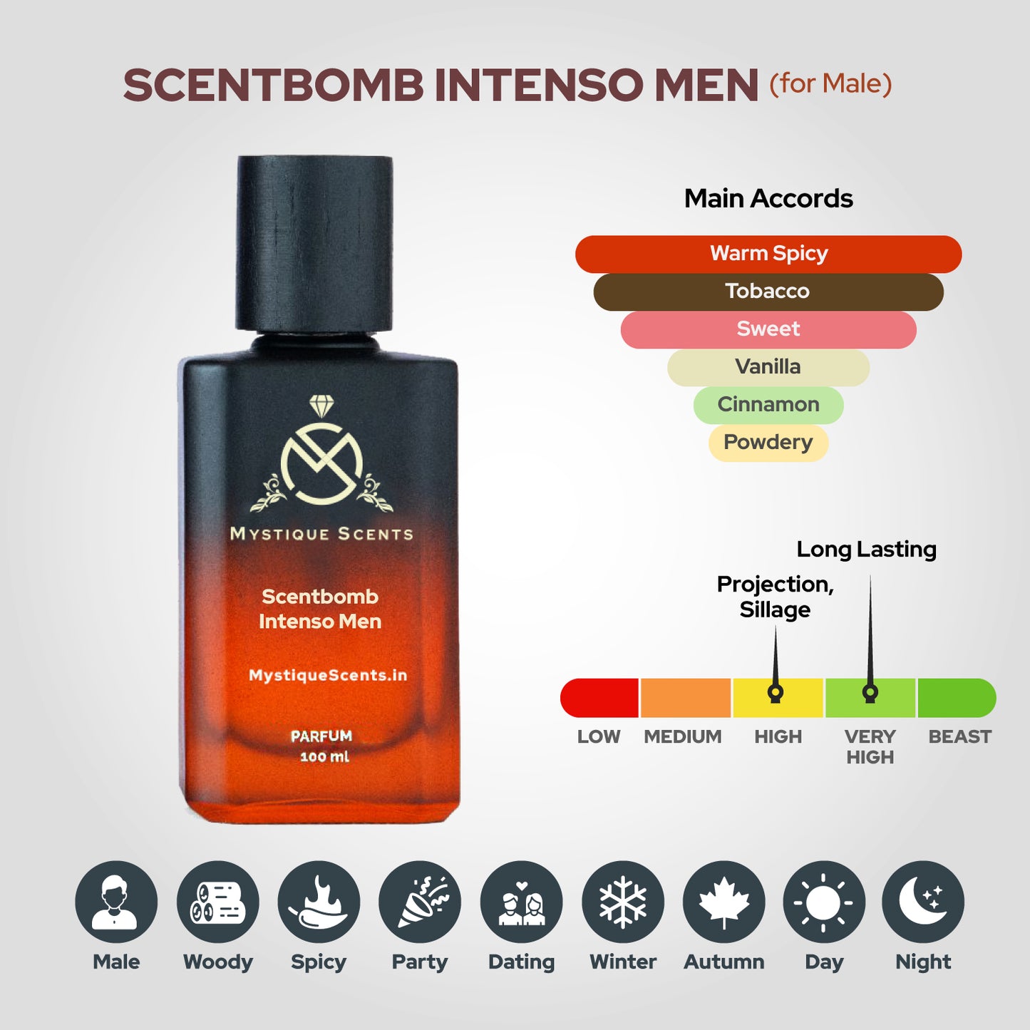 ScentBomb Intenso Men