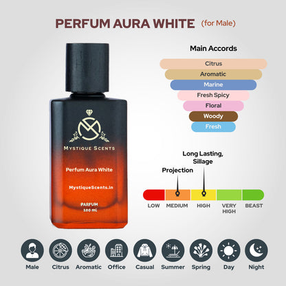 Perfum Aura White